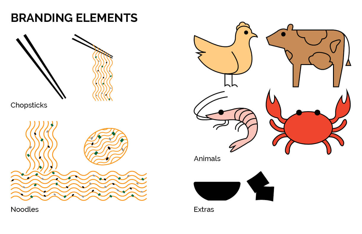 Ramen Branding 1
